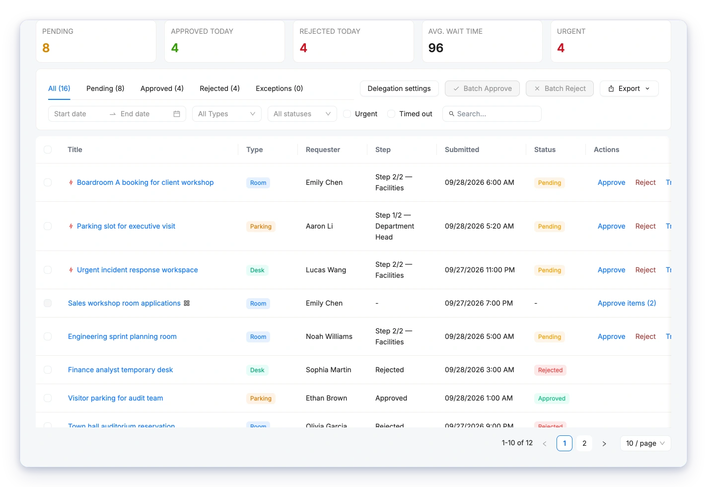 Approval queue showing access requests, approval steps, and statuses