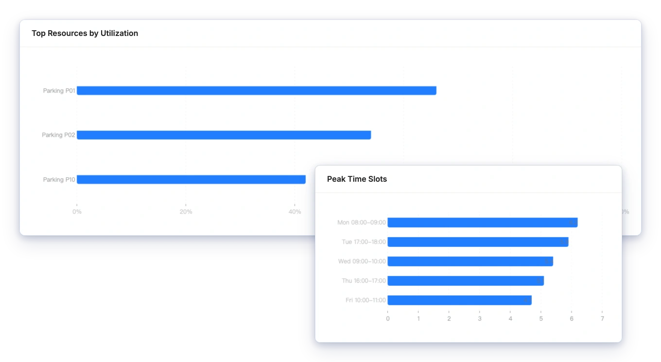 Utilization report with top resources and peak booking time slots