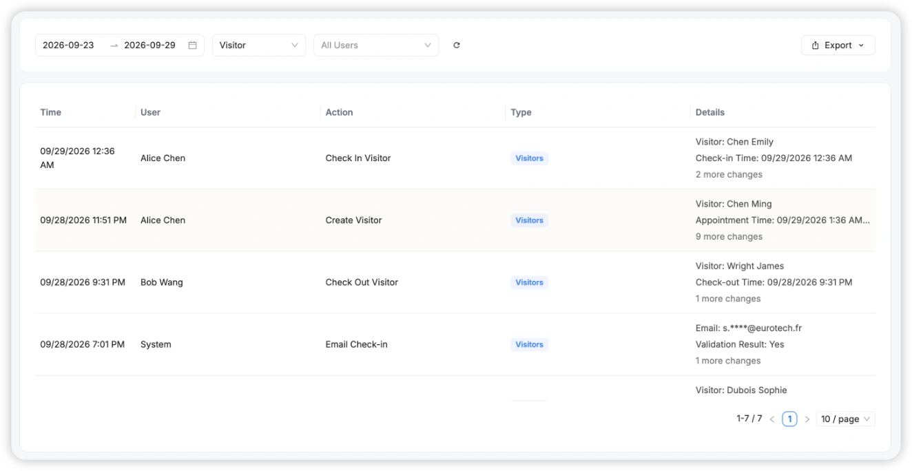 Audit Trail — Last 24h